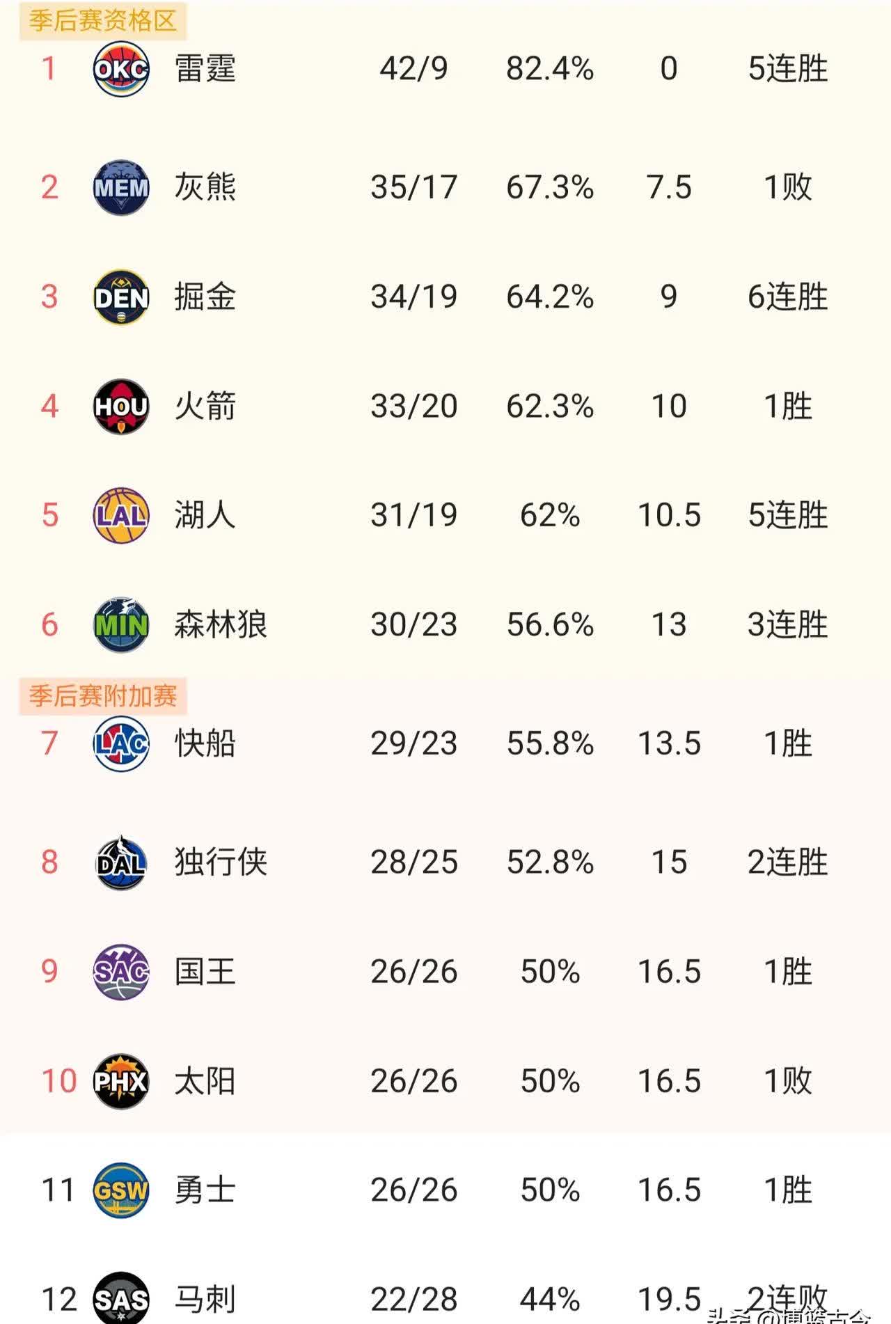 NBA热度飙升,网友热议不断 NBA热度飙升,网友热议不断